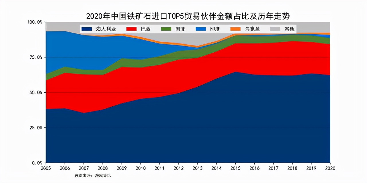 蒙古国矿产那么丰富，为何我国不采购，却舍近求远买澳大利亚的？