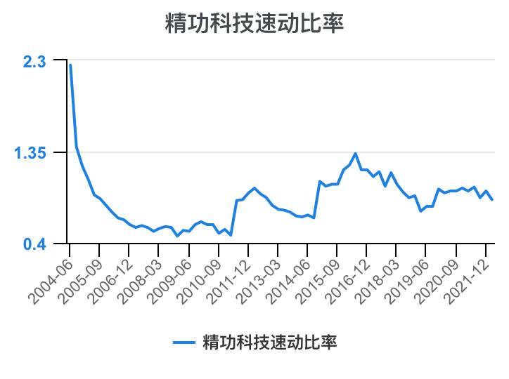 一口气看懂财务管理,精功科技股票经营分析