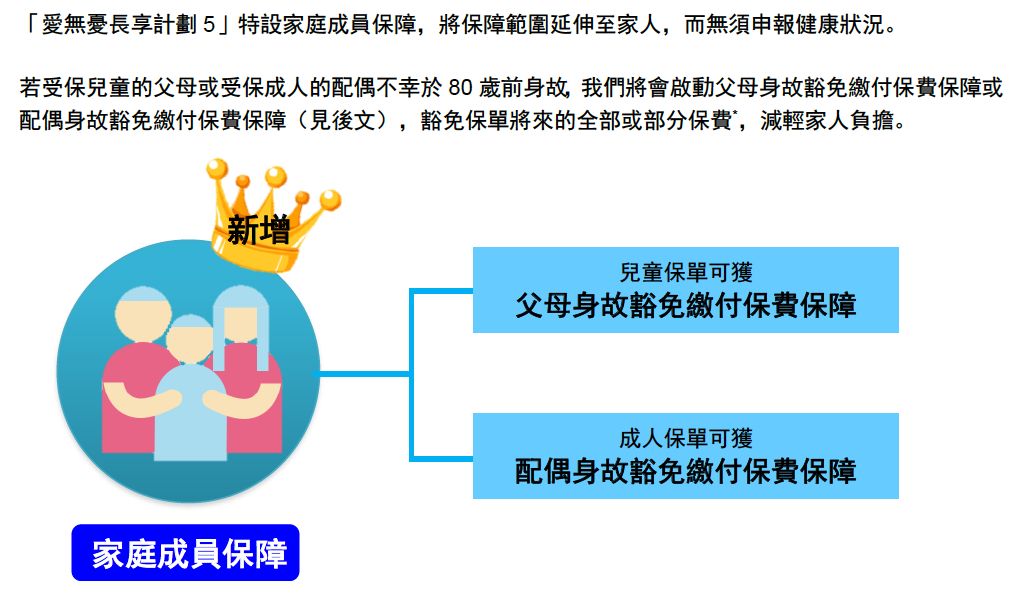友邦爱无忧免核保限时加保,香港友邦爱无忧长享计划