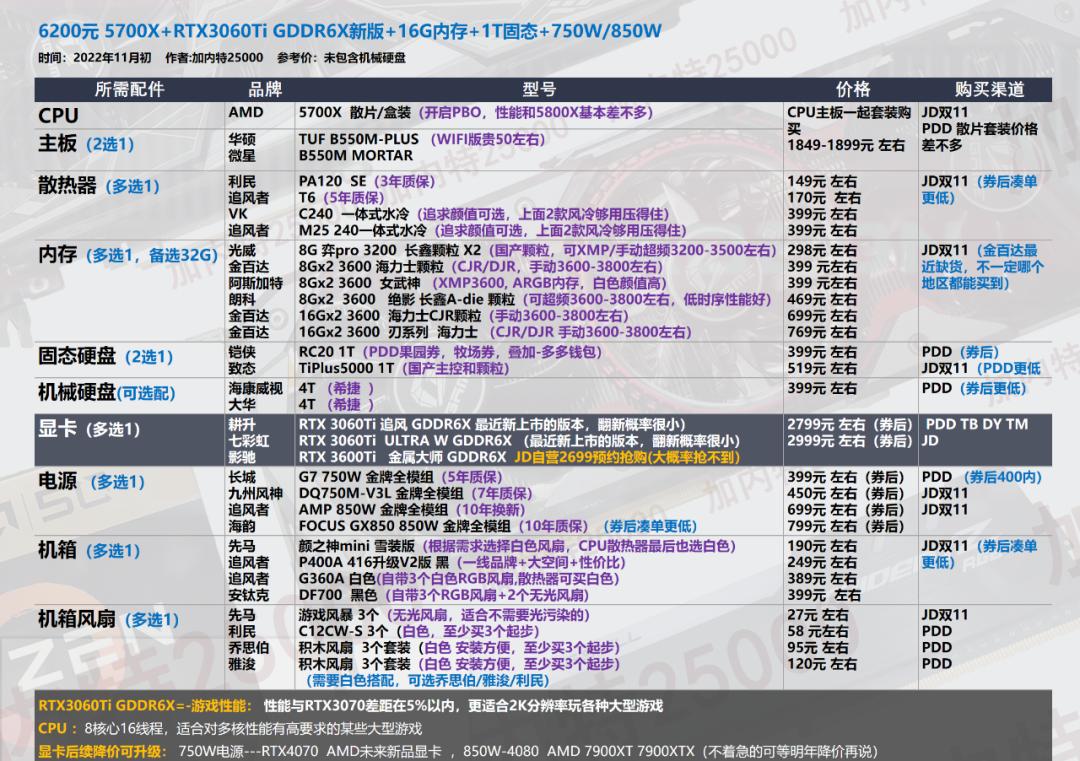 双11电脑组装教程图,双11游戏组装电脑推荐