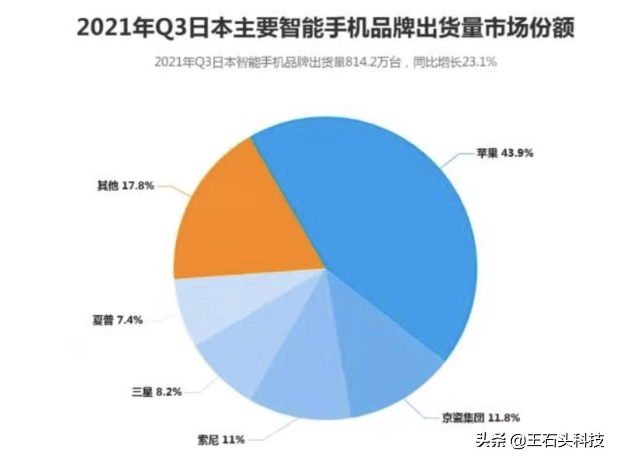 iphonese3为什么在日本大卖,iPhoneSE3配置被曝