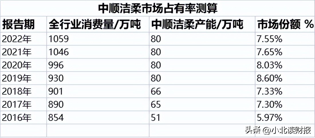 中顺洁柔企业营销战略策划,中顺洁柔五力竞争模型