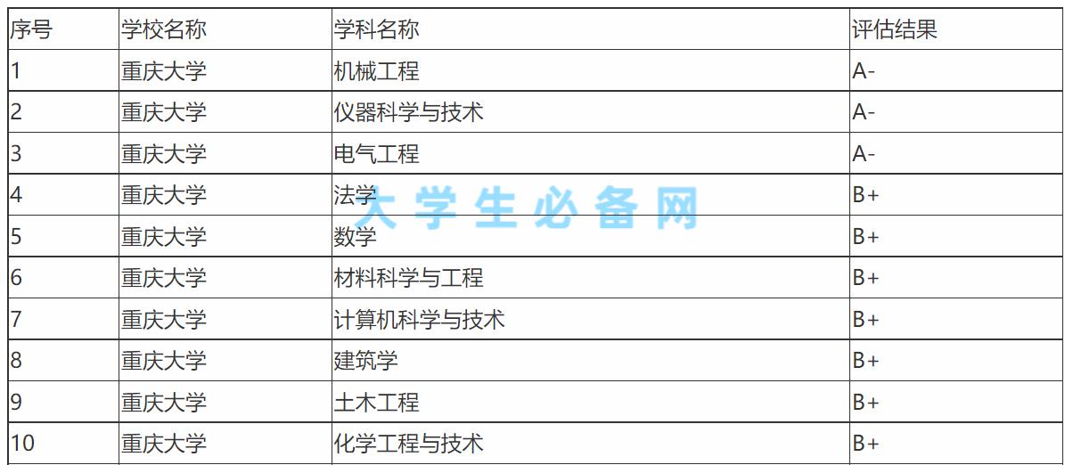 为什么说郑州大学是最好的211,郑州大学在211中属于什么档次