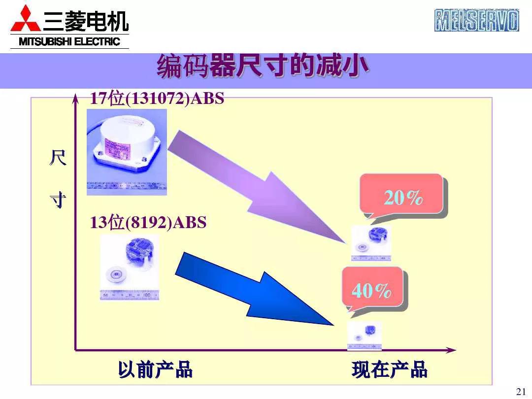 三菱plc控制伺服电机的系统案例,三菱伺服系统培训