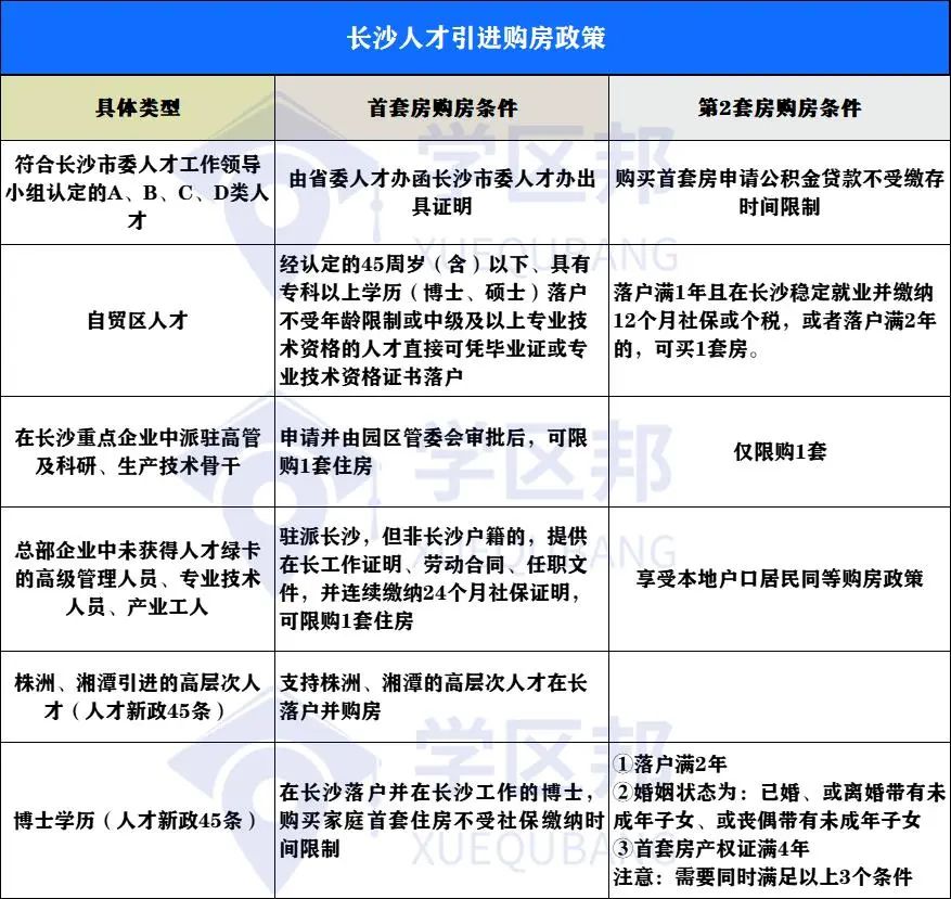 2023年长沙购房新政时间,2020年长沙买房有什么优惠政策