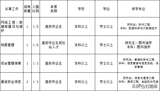 学士学位英语钉题库好用吗,学士学位英语怎么抢考