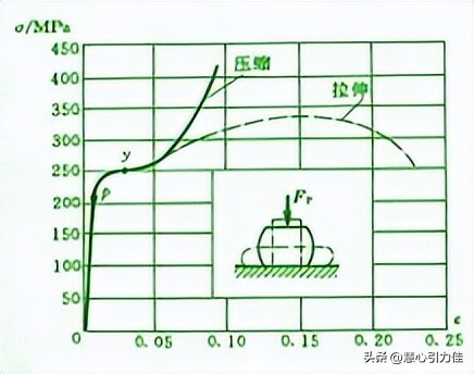 材料力学应变状态及应变分析,温度和时间对材料力学性能的影响
