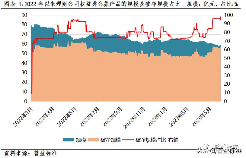 理财产品费率分化分析,理财产品稳健型评估