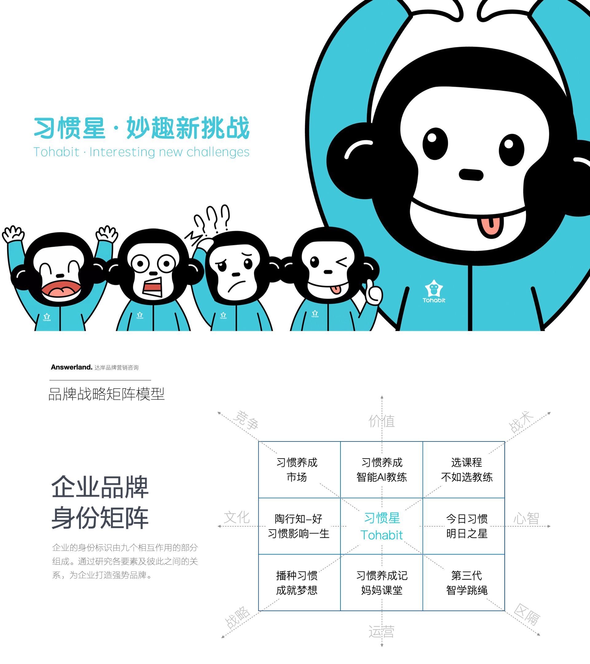 品牌战略定位咨询有哪些意义,品牌战略规划咨询方案