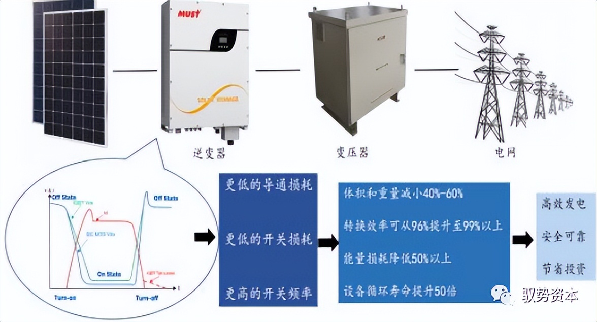 wolfspeed在大陆有公司吗,wolfspeed和科锐
