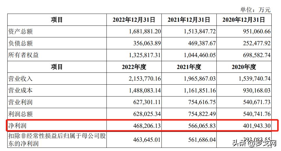 中国最挣钱的企业,中国最赚钱的企业
