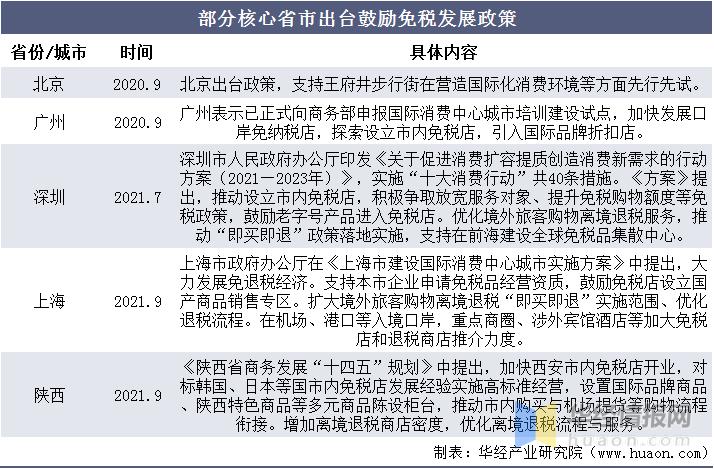 海南离岛免税店和机场免税店,免税发展趋势