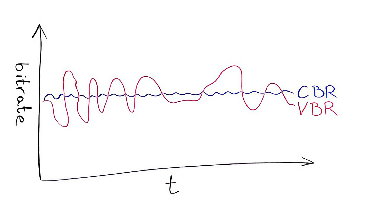 视频画质真4k伪4k的区别,4k清晰度不如1080