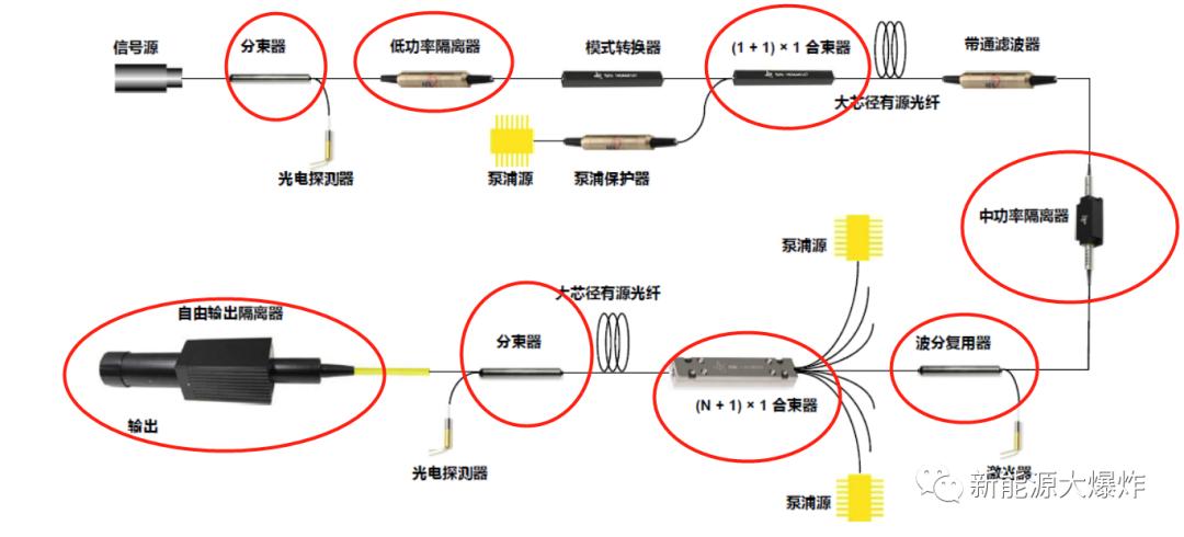 涨幅远远跑赢宁德时代，光库科技，小而美的光模块公司