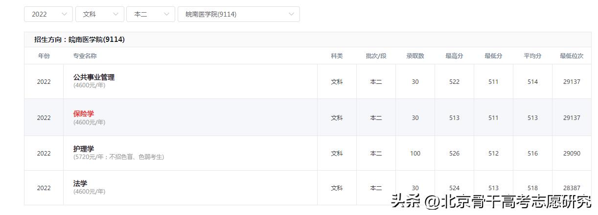 皖南医学院什么时候改名大学,皖南医学院更名大学进展