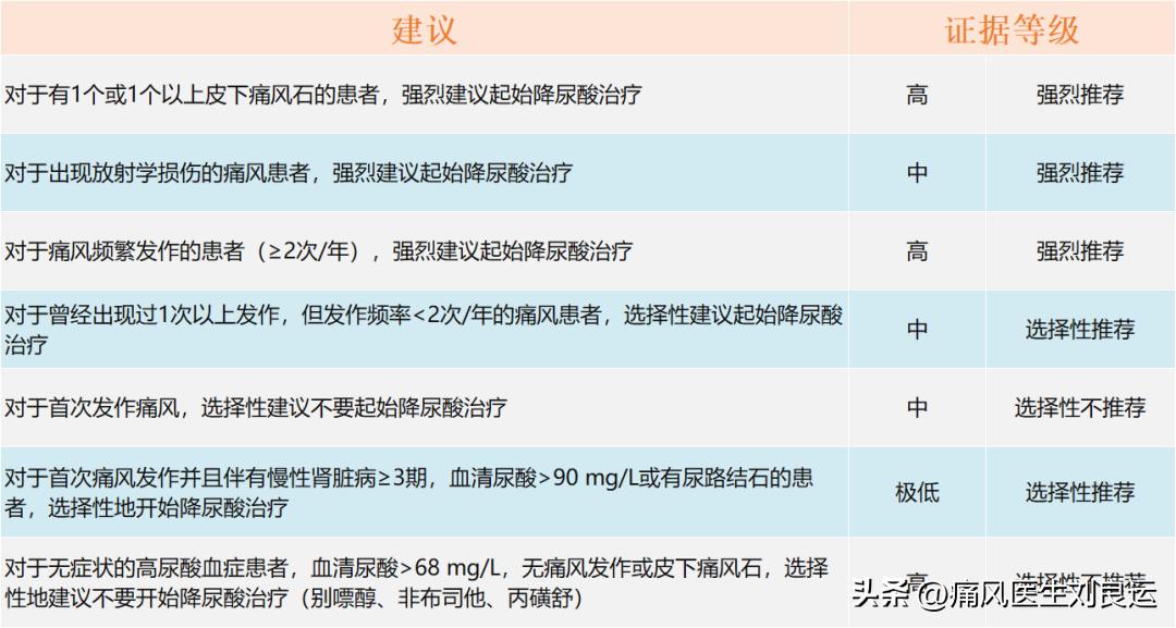 痛风尿酸平稳可停药吗,痛风有救了才10天尿酸就降下来了