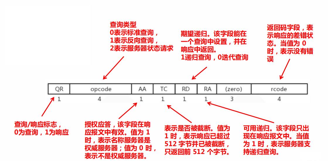 看懂dns解析,dns记录详解