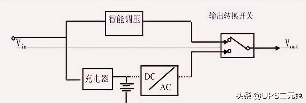 ups不间断电源容量怎么计算,ups不间断电源无法充电怎么办