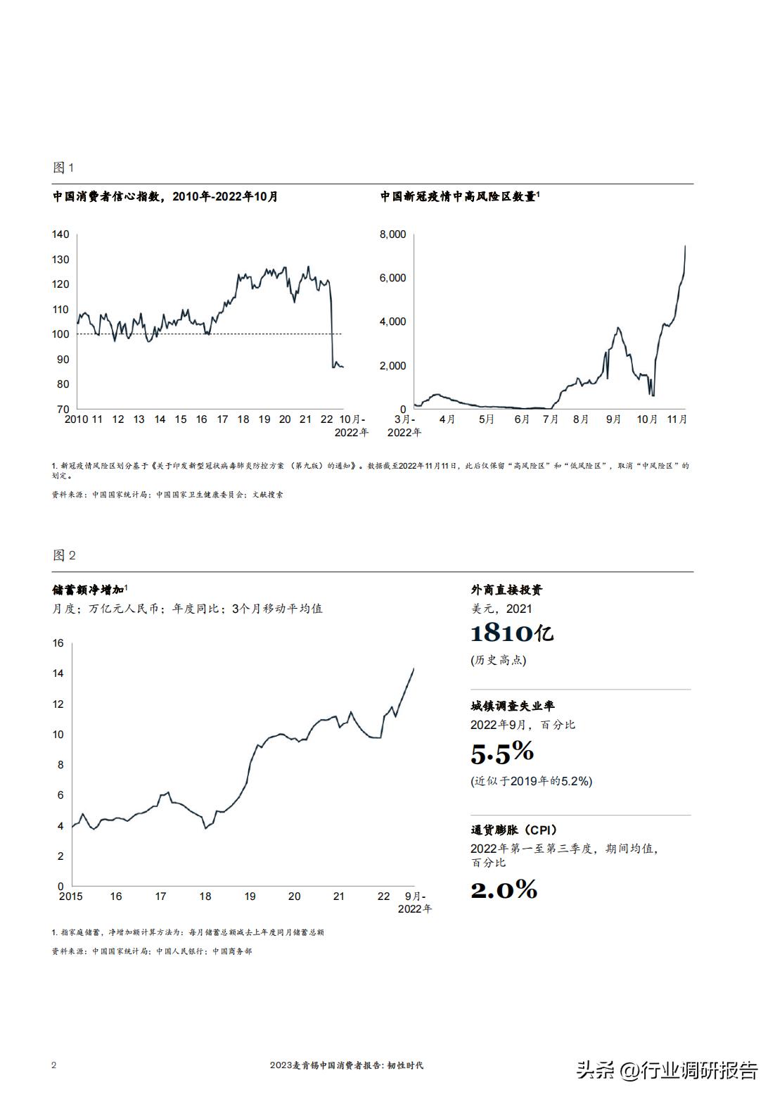 怎么看麦肯锡2023年中国消费报告,麦肯锡发布的中国消费者报告2021