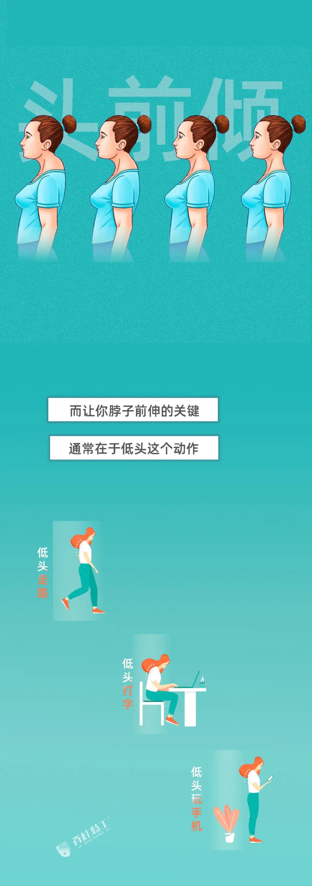 一张图看懂各种疣脖子,正常人脖子长什么样子