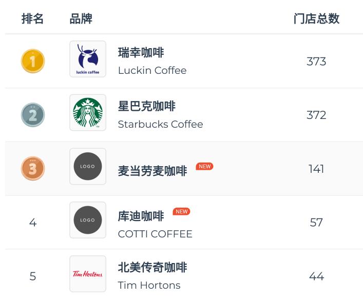 杭州开咖啡店前景,杭州周边开一家咖啡店多少钱