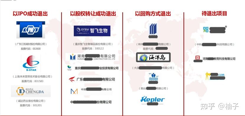 股权融资的bp,明股实债的债务融资与股权融资