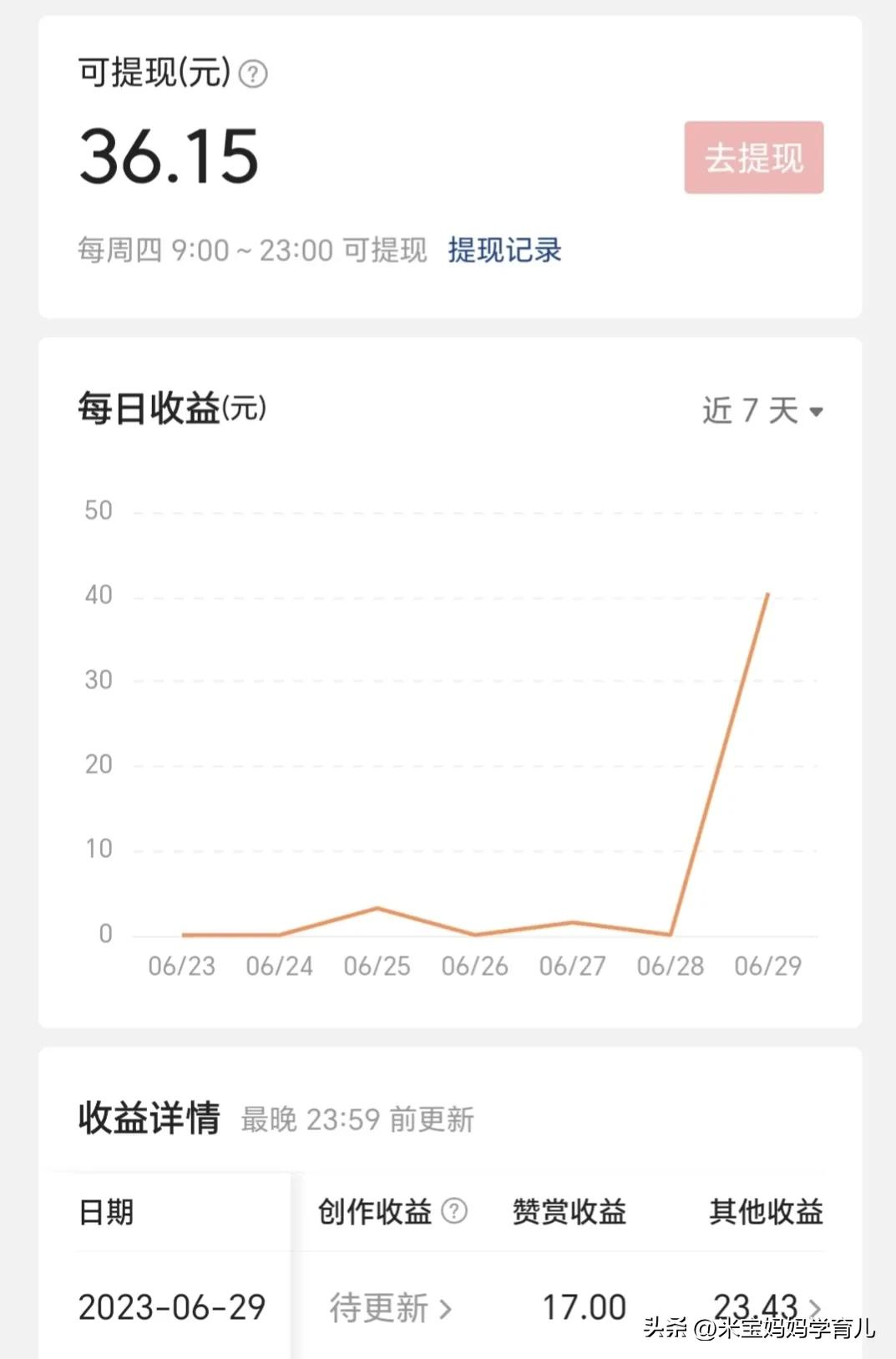 头条45万播放量多少收益,头条有两分钱收益不知道哪里来的
