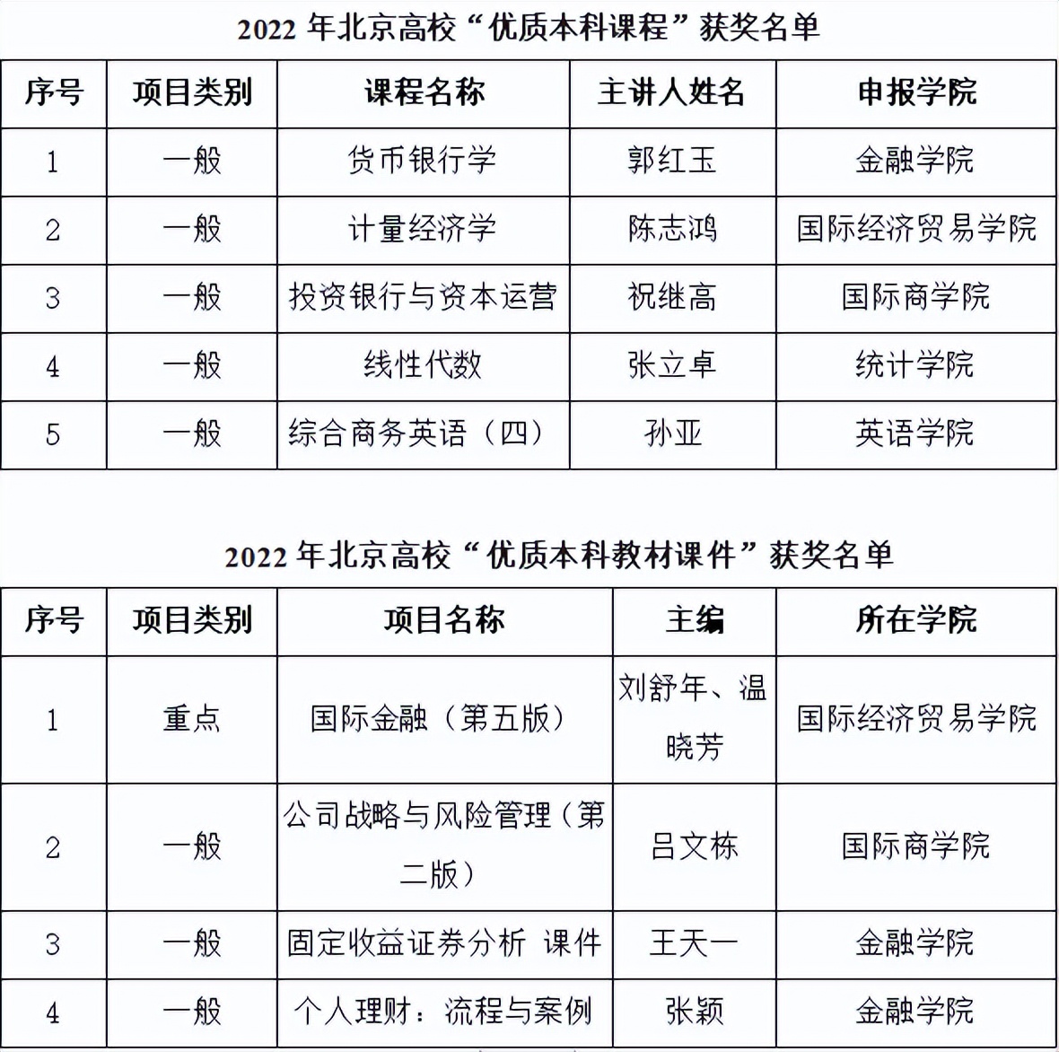 贸大名师｜立德树人启新程贸大教师再获奖！