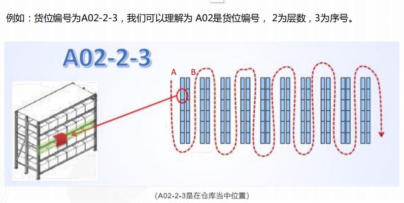 旺店通批量添加货区货位,旺店通怎么设置库存货位