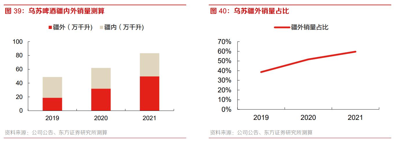 重庆啤酒业绩前瞻,从重庆走向全国