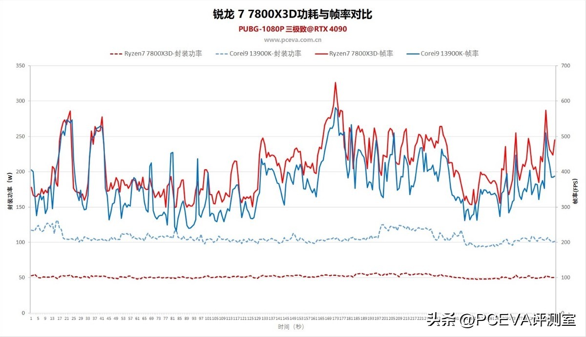 游戏神u处理器,游戏神u推荐