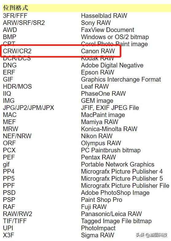 有没有照片被删可以恢复的软件,不小心删错软件了怎么恢复