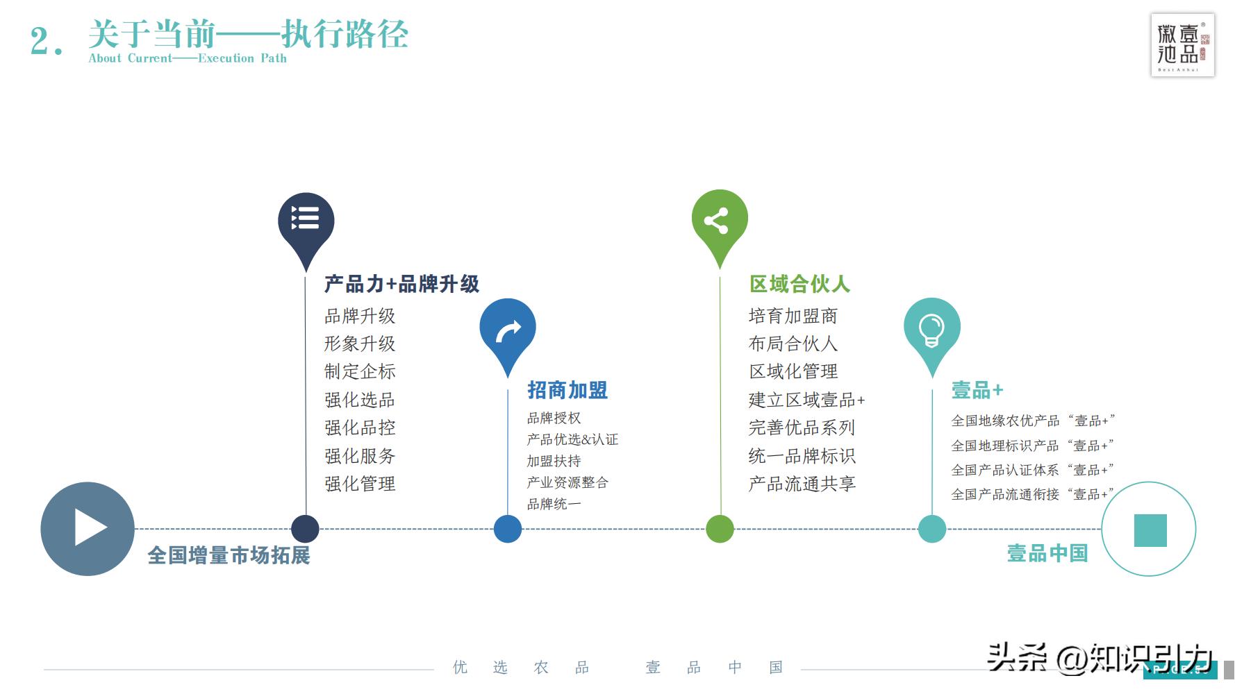 加盟招商运营成功案例,招商加盟案例库
