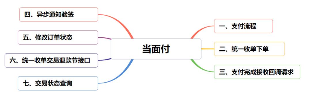互联网大厂必学技能,互联网大厂要求掌握的技能
