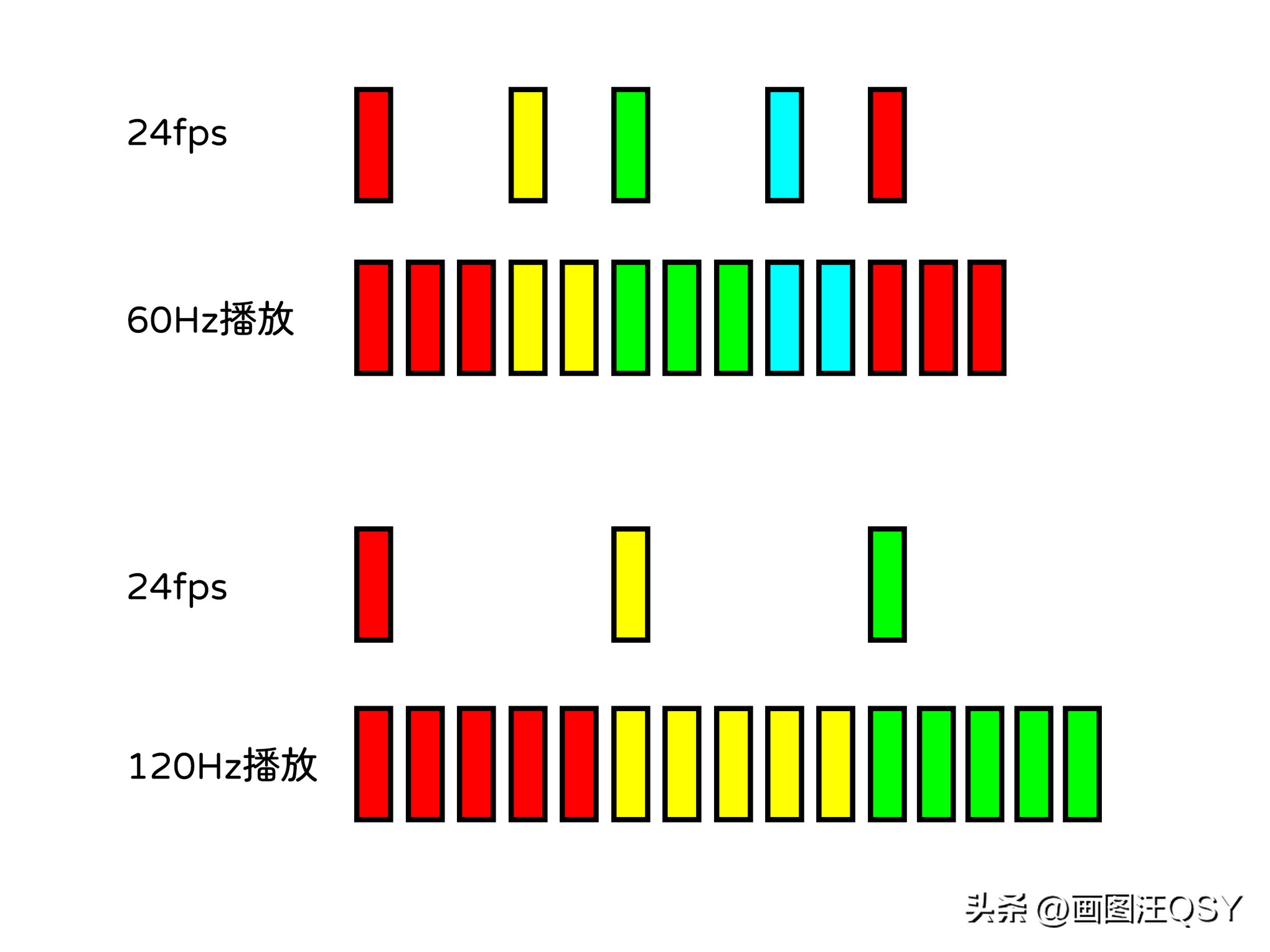 雷鸟65寸鹤7pro3800块,3000左右的雷鸟75寸电视推荐哪一款