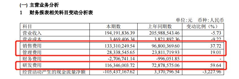 毛利率98%、业绩盈转亏,“双面”中望软件