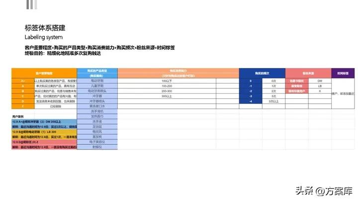 京东超市运营计划书,京东私域流量搭建方法