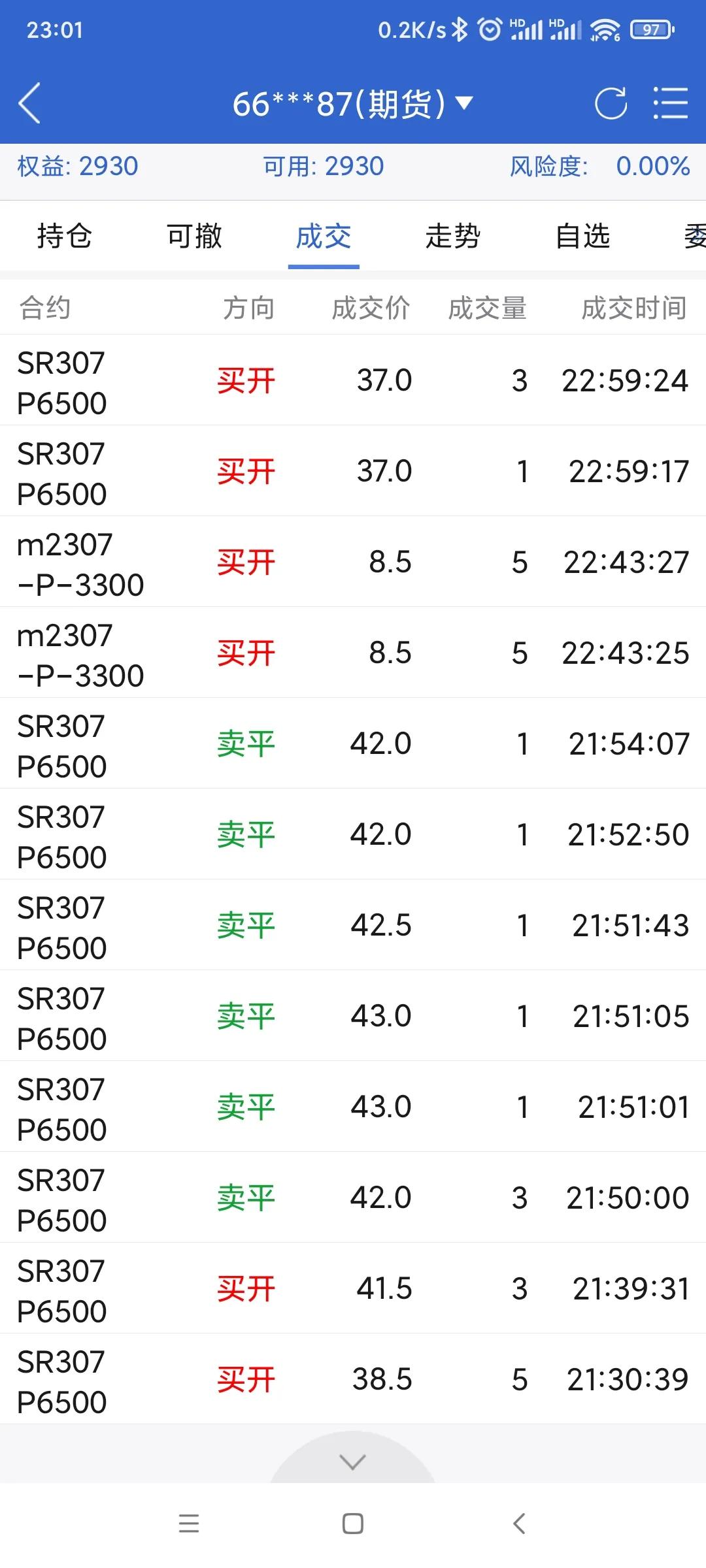 期权日志20230512(买了白糖认沽豆粕认沽)