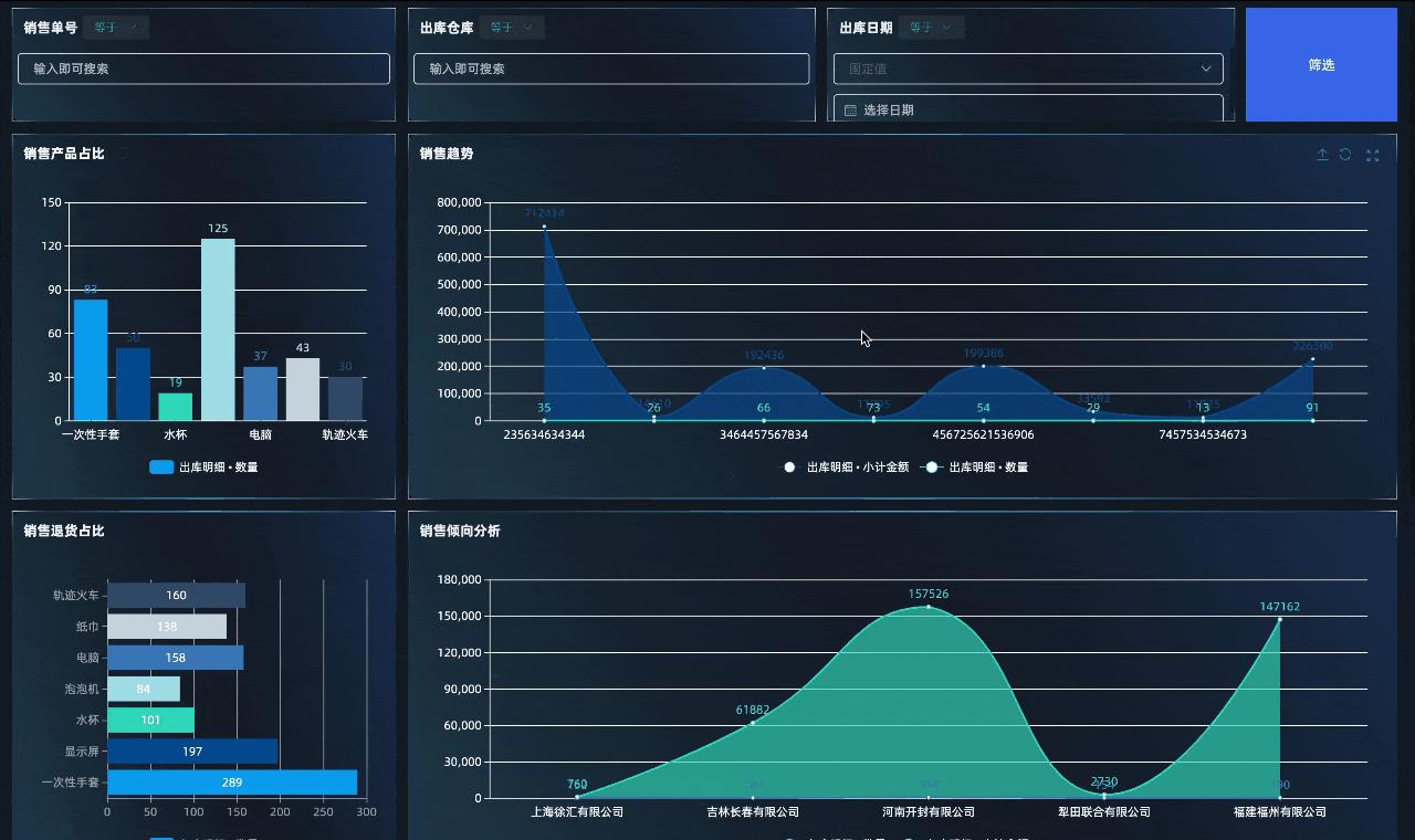 仓库管理系统基础知识,仓库管理不是简单的出入库管理