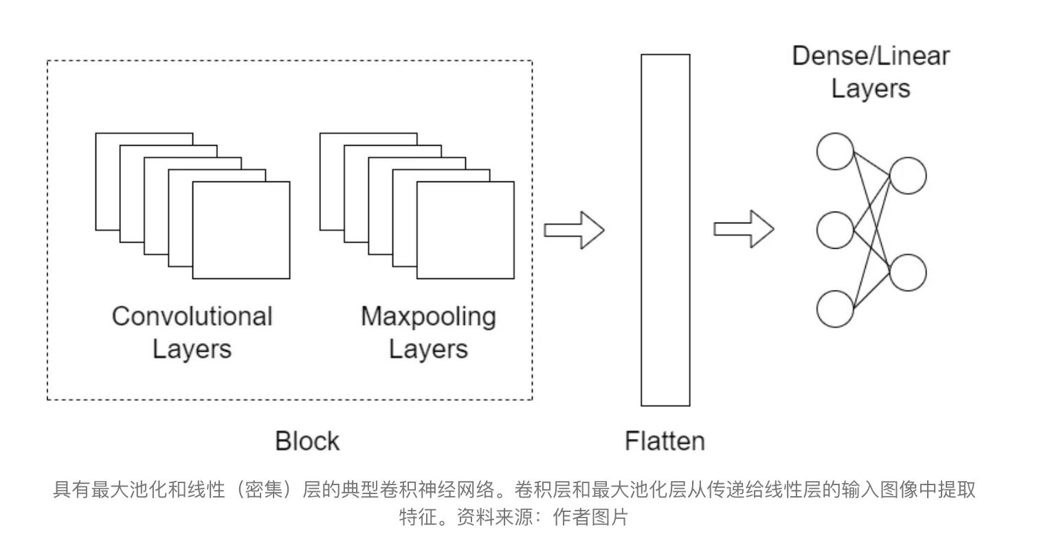 数学工具系列之内核与内核函数是美丽的数学概念,解决复杂问题