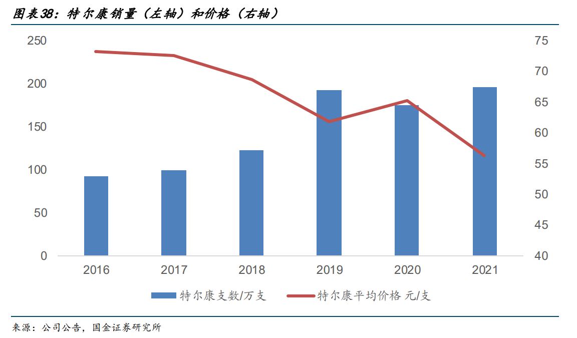 特宝生物乙肝,特宝生物乙肝新药
