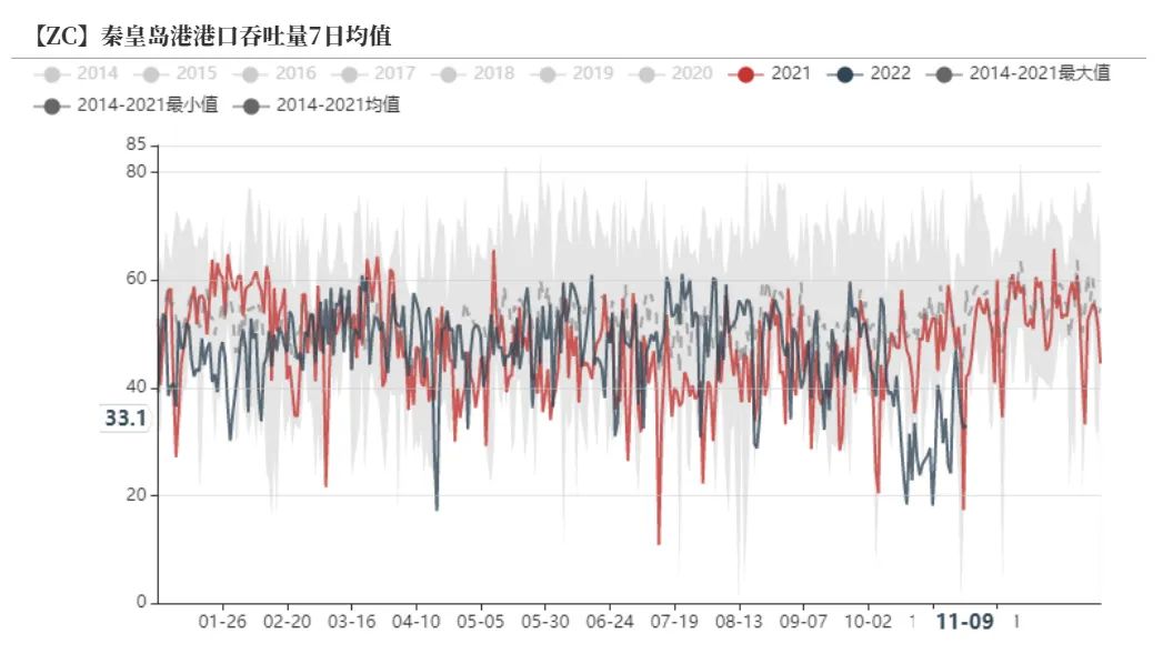 动力煤旺季价格预测,动力煤期货承压下行