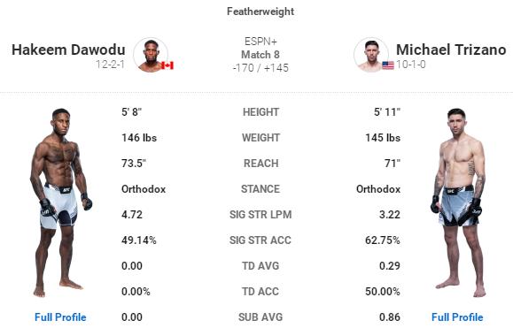 ufc格斗之夜192比赛对阵表,ufc格斗之夜168完整对阵表