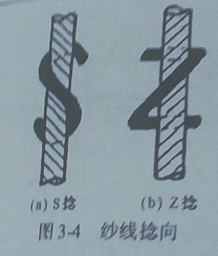 纱线材质分析,纯棉纱线类型的判定