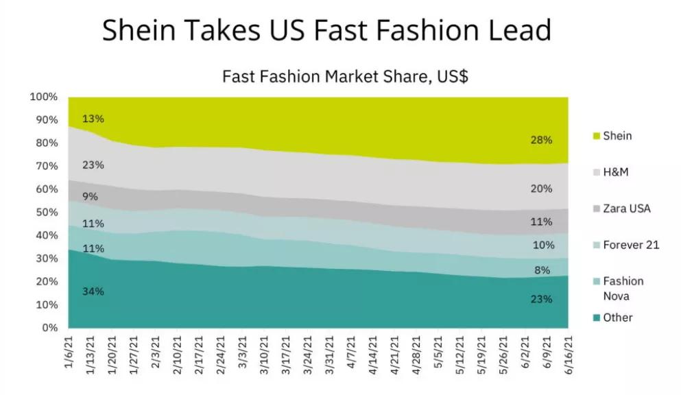 国外抵制快时尚,欧美市场时尚女装