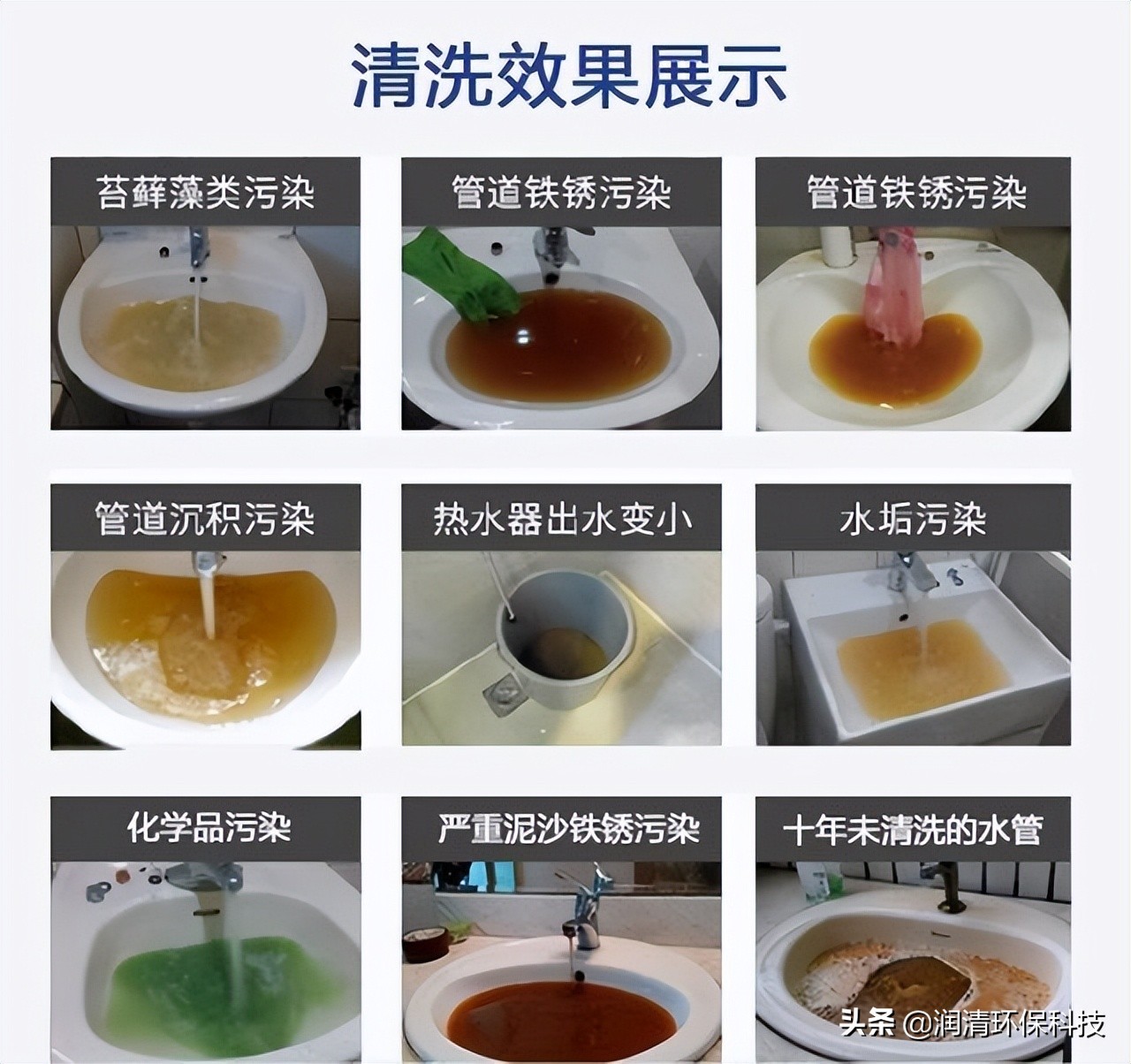 水管清洗市场前景怎么样,水管清洗行业这几年怎么样