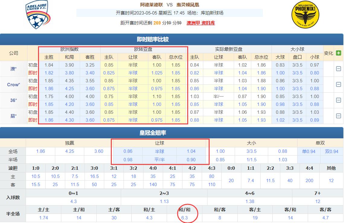 今日竞彩欧赔分析,竞彩足球5场怎么买划算
