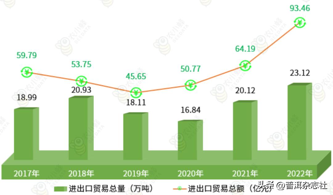 2019-2021年中国咖啡出口贸易,2020年咖啡贸易额排名研究