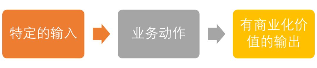 抖音店铺运营数据分析报告,连锁店运营的数据分析模型