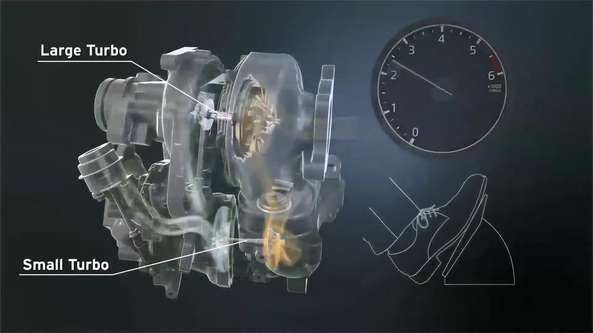 双通道涡轮增压器的工作原理,4大增压技术解析